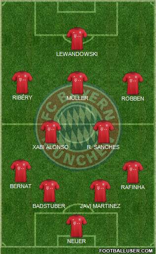 FC Bayern München Formation 2016