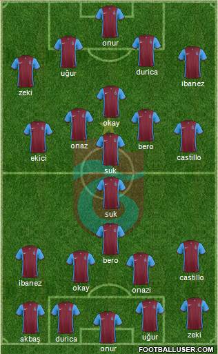 Trabzonspor Formation 2016