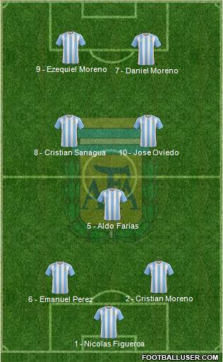 Argentina Formation 2016