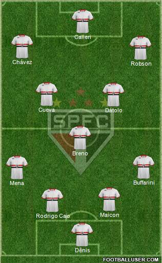 São Paulo FC 4-3-3 football formation