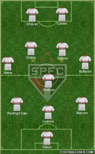 São Paulo FC Formation 2016