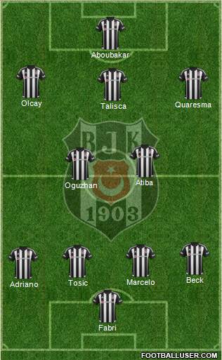 Besiktas JK Formation 2016