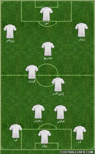 Champions League Team Formation 2016