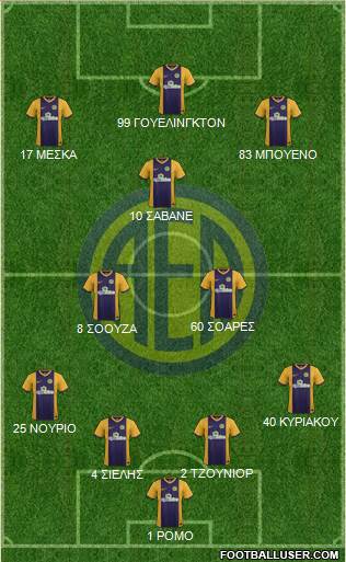 AE Limassol Formation 2016