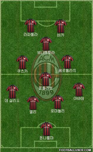 A.C. Milan Formation 2016