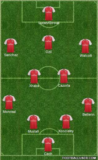 Arsenal Formation 2016