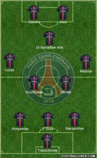 Paris Saint-Germain Formation 2016