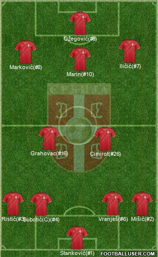 Serbia Formation 2016