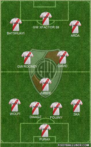 River Plate Formation 2016