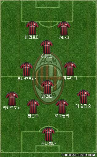 A.C. Milan Formation 2016