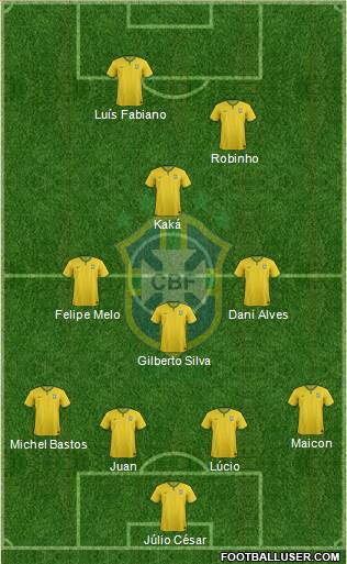 Brazil Formation 2016