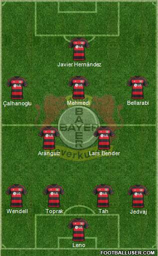 Bayer 04 Leverkusen Formation 2016
