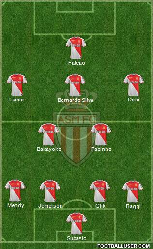 AS Monaco FC Formation 2016
