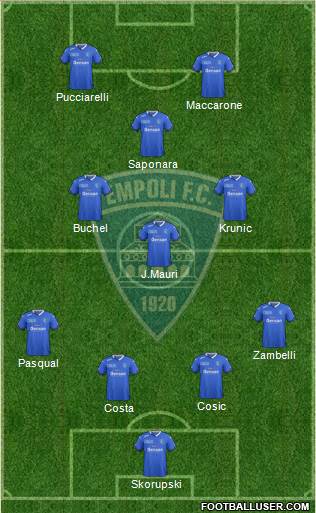Empoli Formation 2016