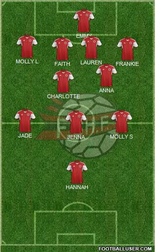 Albania Formation 2016