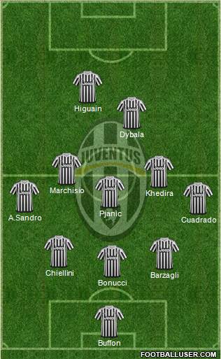 Juventus Formation 2016
