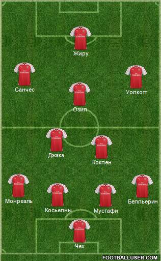 Arsenal Formation 2016