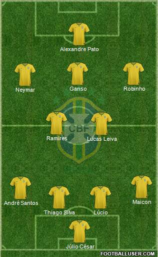 Brazil Formation 2016