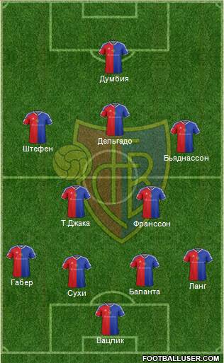 FC Basel Formation 2016