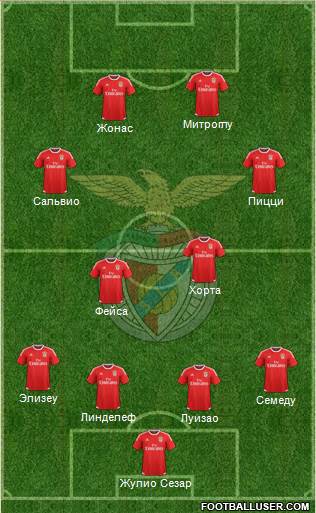 Sport Lisboa e Benfica - SAD Formation 2016