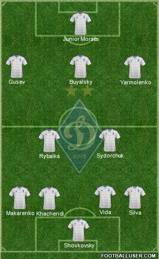 Dinamo Kiev Formation 2016