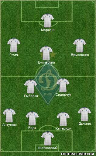 Dinamo Kiev Formation 2016