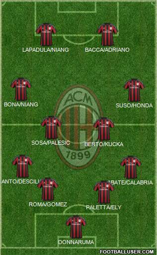 A.C. Milan Formation 2016