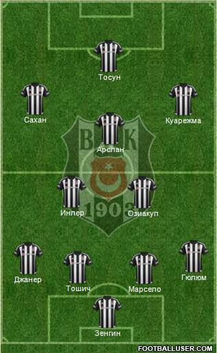 Besiktas JK Formation 2016