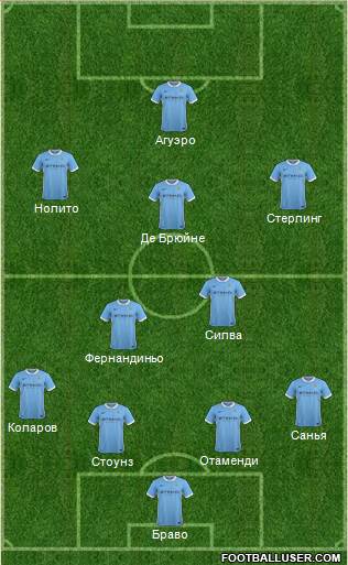 Manchester City Formation 2016