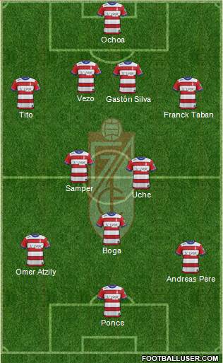 Granada C.F. Formation 2016