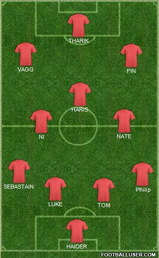 Dream Team Formation 2016