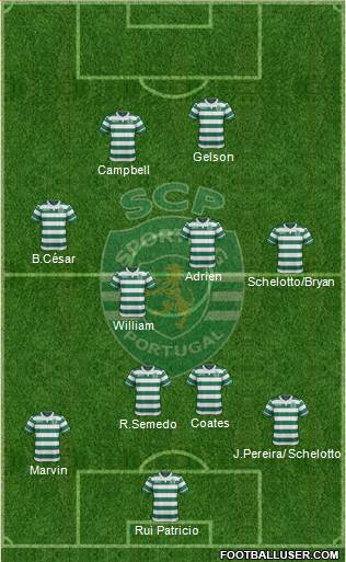 Sporting Clube de Portugal - SAD Formation 2016