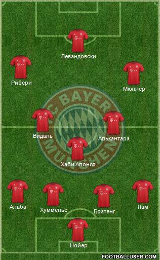 FC Bayern München Formation 2016