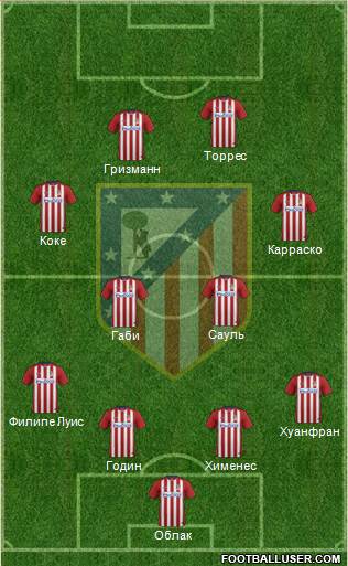 C. Atlético Madrid S.A.D. Formation 2016