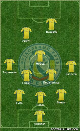 FC Rostov Formation 2016