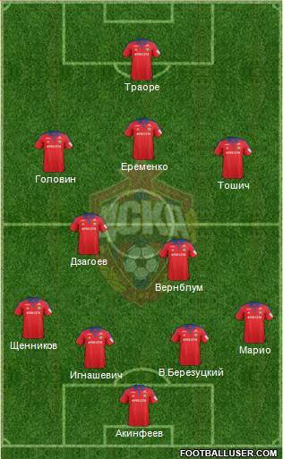 CSKA Moscow Formation 2016