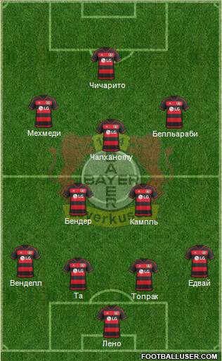 Bayer 04 Leverkusen Formation 2016