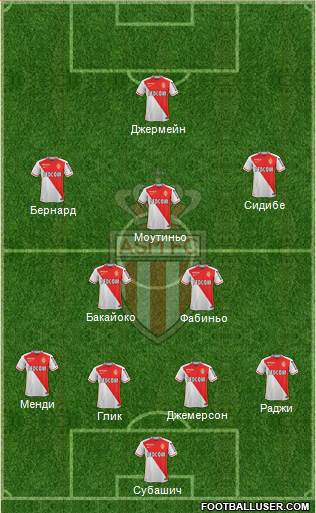 AS Monaco FC Formation 2016