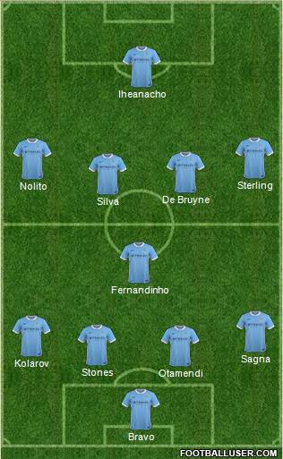 Manchester City Formation 2016
