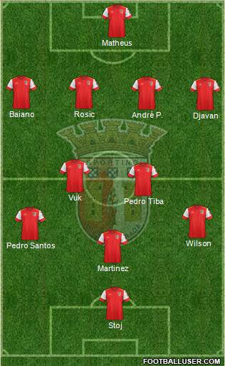 Sporting Clube de Braga - SAD Formation 2016