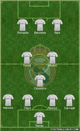 Real Madrid C.F. Formation 2016