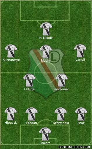 Legia Warszawa Formation 2016