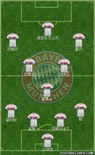 FC Bayern München Formation 2016