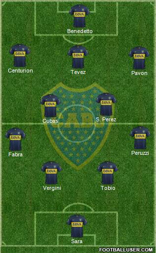 Boca Juniors Formation 2016