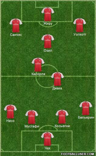 Arsenal Formation 2016