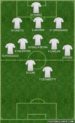 Football Manager Team Formation 2016