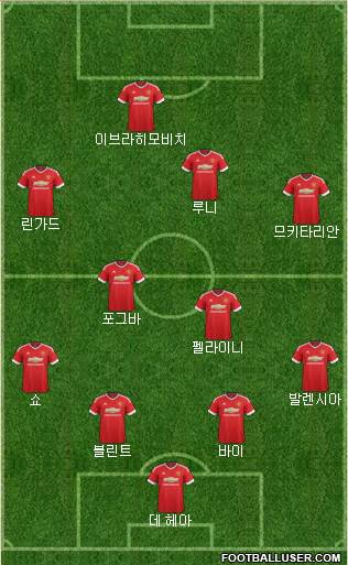 Manchester United Formation 2016