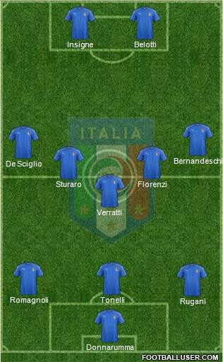 Italy Formation 2016