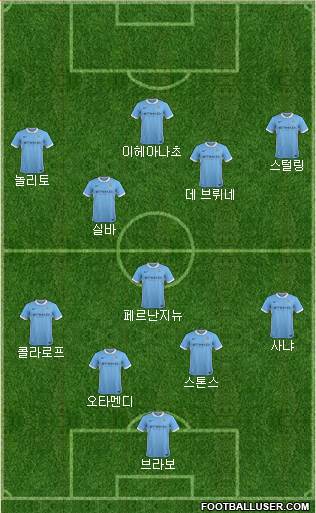 Manchester City Formation 2016