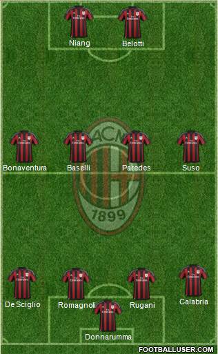 A.C. Milan Formation 2016